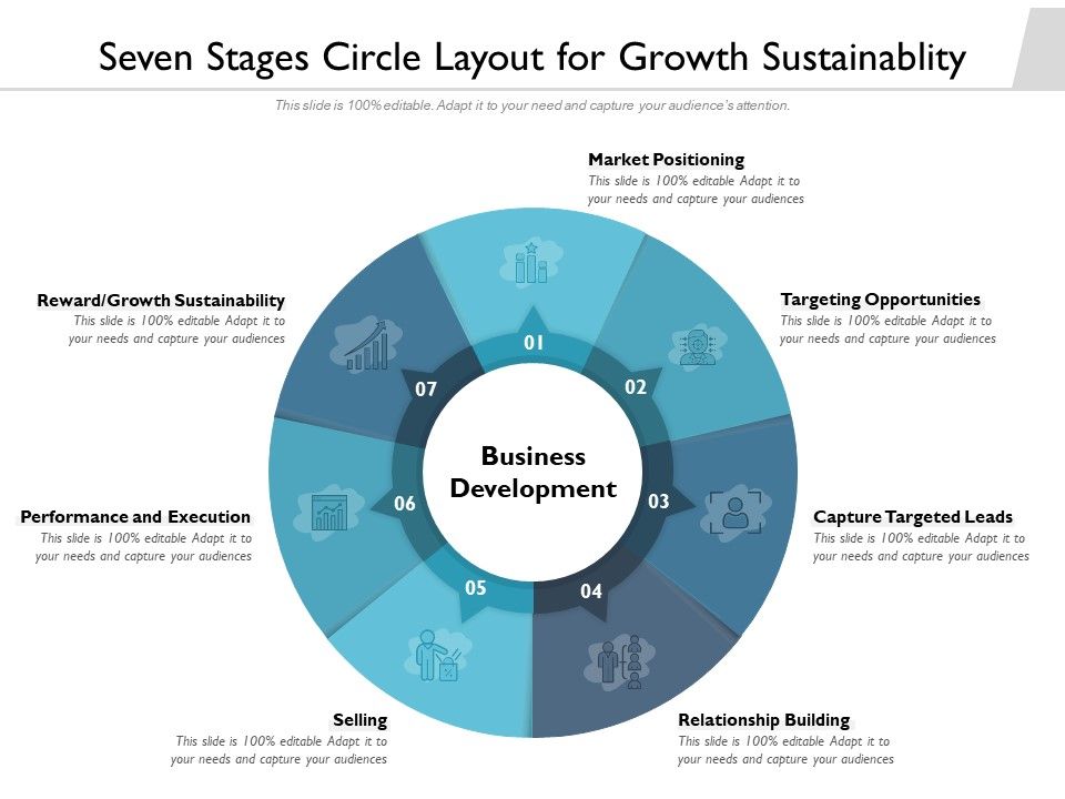 Seven_Stages_Circle_Layout_For_Growth_Sustainablity_Ppt_PowerPoint_Presentation_Outline_Files_PDF_Slide_1.jpg