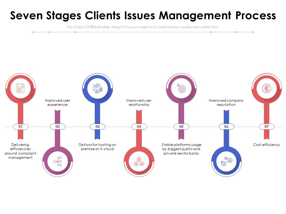 Seven_Stages_Clients_Issues_Management_Process_Ppt_PowerPoint_Presentation_Gallery_Skills_PDF_Slide_1.jpg