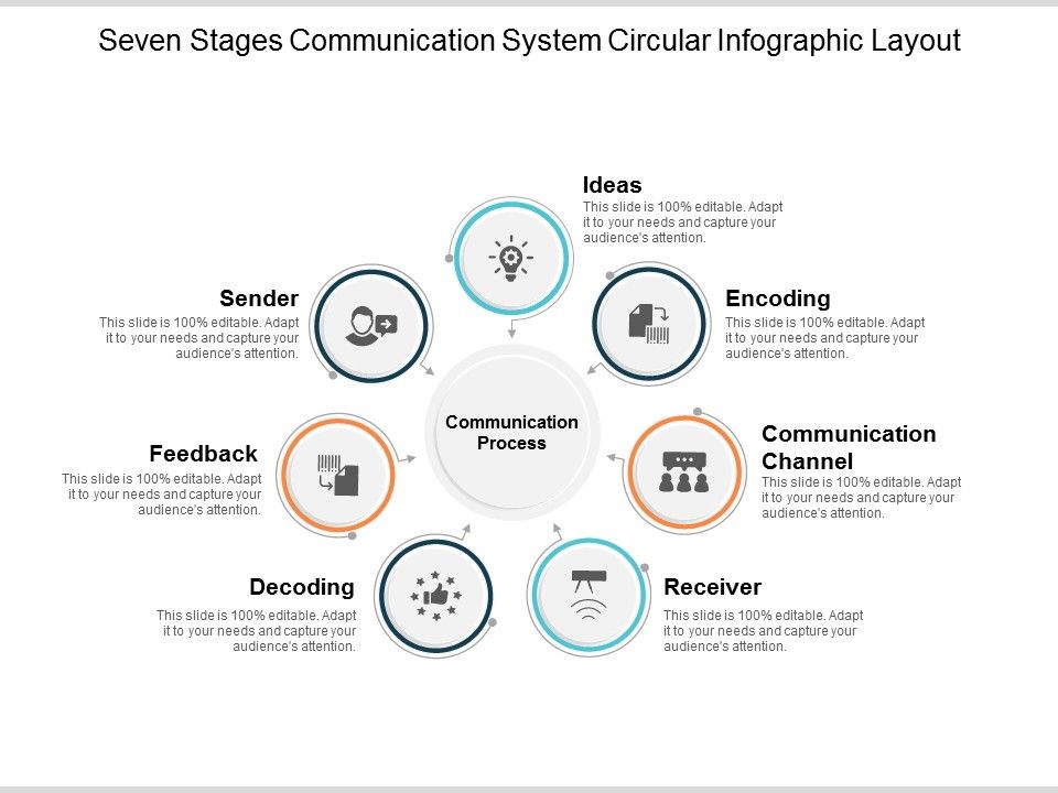 Seven_Stages_Communication_System_Circular_Infographic_Layout_Ppt_PowerPoint_Presentation_Pictures_Design_Ideas_Slide_1.jpg