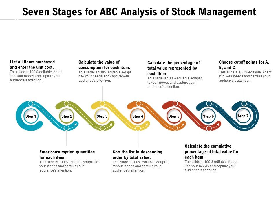 Seven_Stages_For_ABC_Analysis_Of_Stock_Management_Ppt_PowerPoint_Presentation_File_Microsoft_PDF_Slide_1.jpg