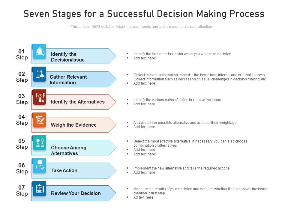 Seven_Stages_For_A_Successful_Decision_Making_Process_Ppt_PowerPoint_Presentation_Ideas_Graphic_Tips_PDF_Slide_1.jpg