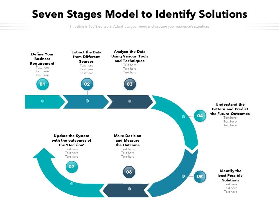 Seven_Stages_Model_To_Identify_Solutions_Ppt_PowerPoint_Presentation_Ideas_Smartart_PDF_Slide_1.jpg