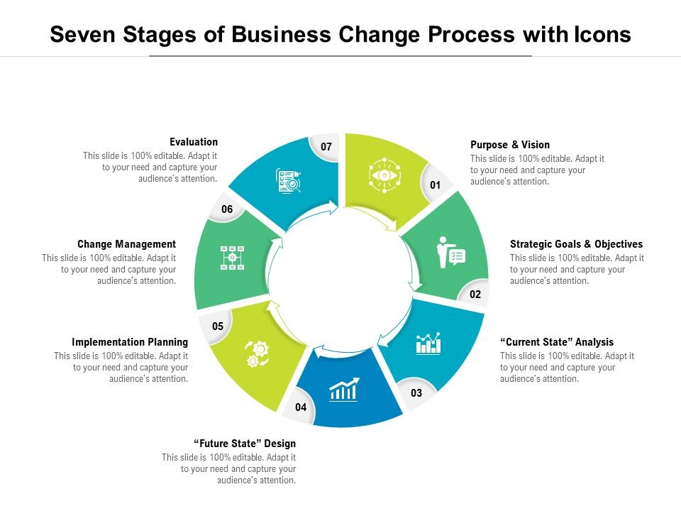 Seven_Stages_Of_Business_Change_Process_With_Icons_Ppt_PowerPoint_Presentation_Icon_Rules_Slide_1.jpg