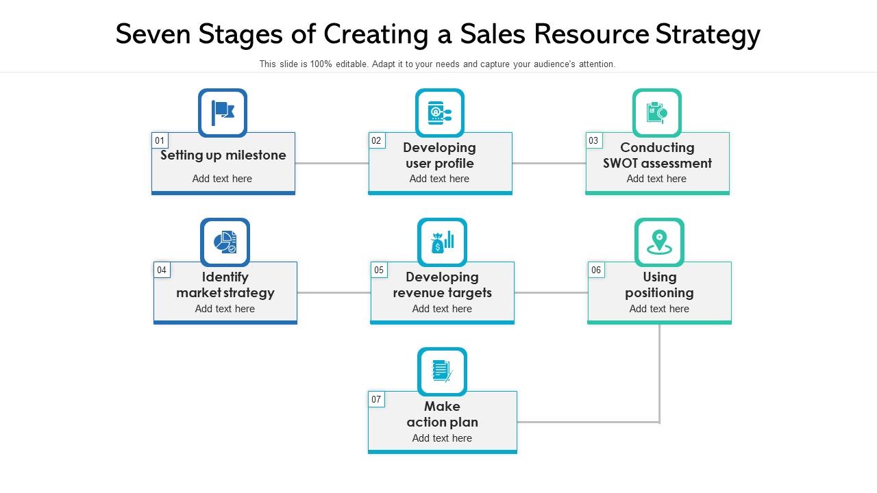 Seven_Stages_Of_Creating_A_Sales_Resource_Strategy_Ppt_Show_Picture_PDF_Slide_1.jpg