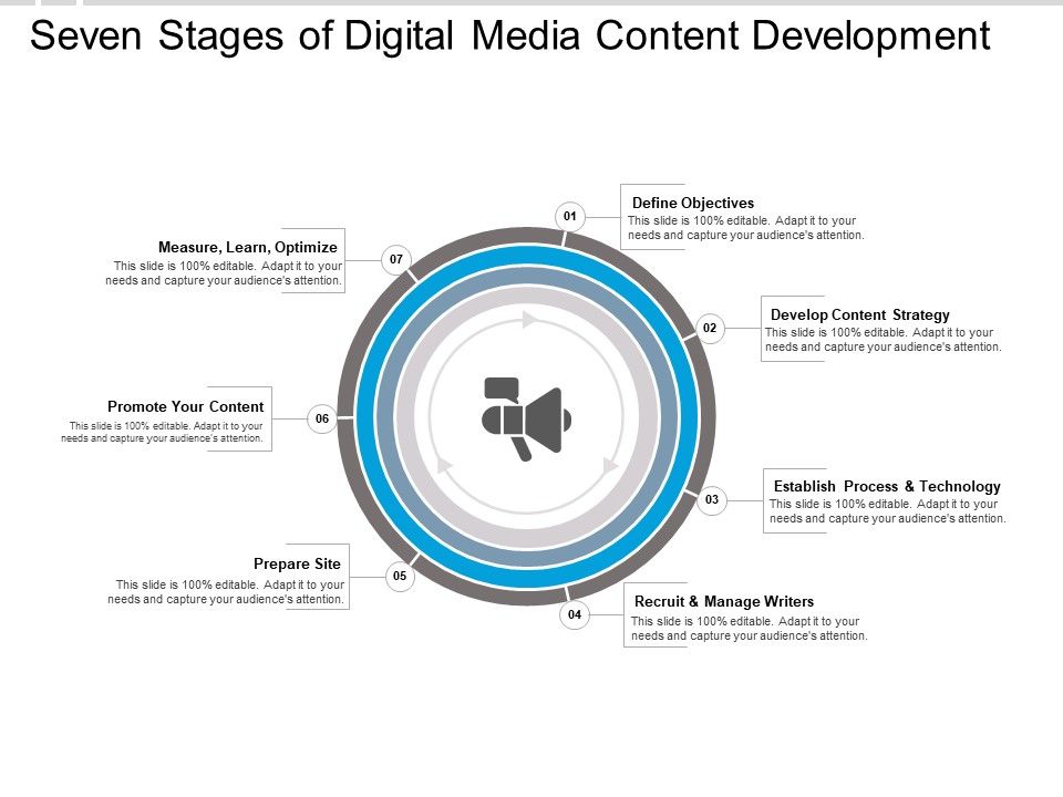 Seven_Stages_Of_Digital_Media_Content_Development_Ppt_PowerPoint_Presentation_Portfolio_Clipart_Images_Slide_1.jpg
