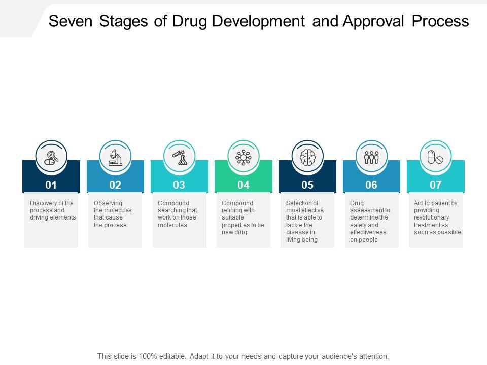 Seven_Stages_Of_Drug_Development_And_Approval_Process_Ppt_PowerPoint_Presentation_Icon_Layouts_Slide_1.jpg