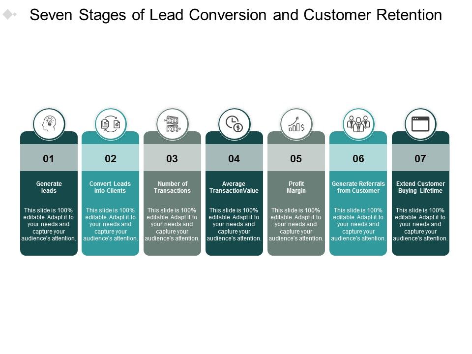Seven_Stages_Of_Lead_Conversion_And_Customer_Retention_Ppt_PowerPoint_Presentation_Slides_Microsoft_Slide_1.jpg
