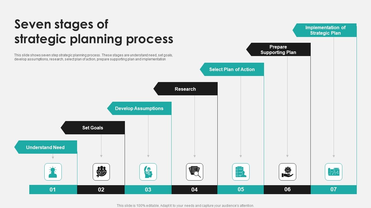 Seven_Stages_Of_Strategic_Planning_Process_Ppt_PowerPoint_Presentation_Pictures_Infographics_PDF_Slide_1.jpg