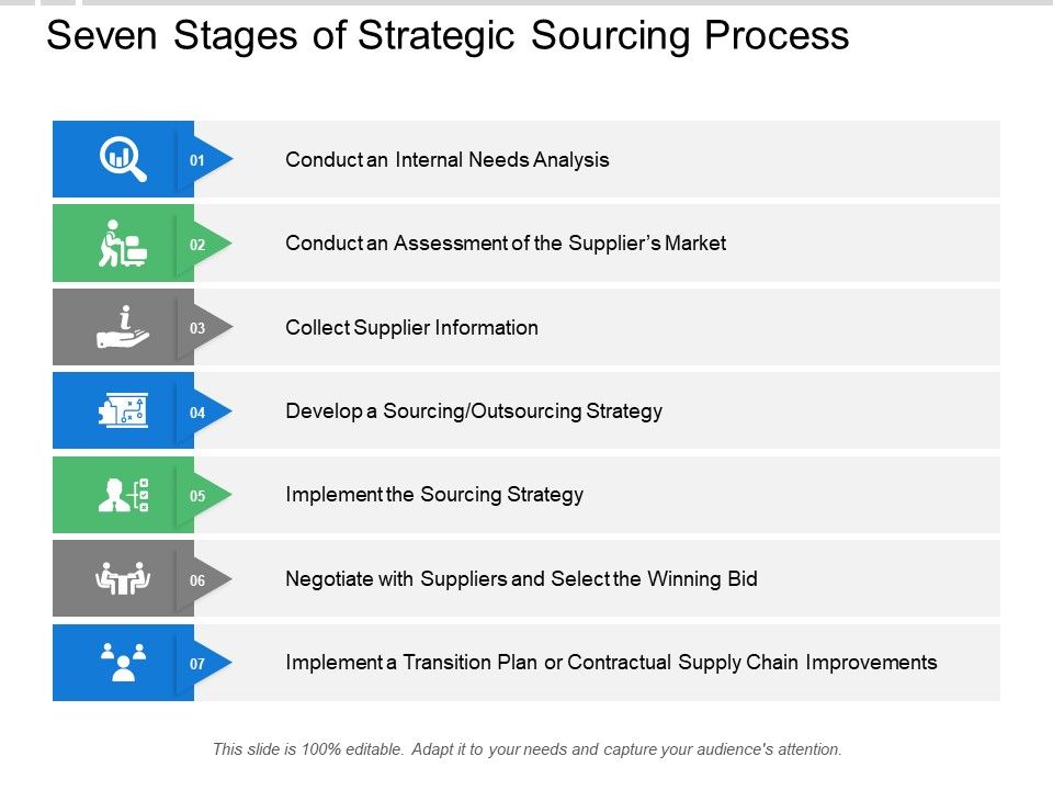 Seven_Stages_Of_Strategic_Sourcing_Process_Ppt_PowerPoint_Presentation_Show_Rules_Slide_1.jpg
