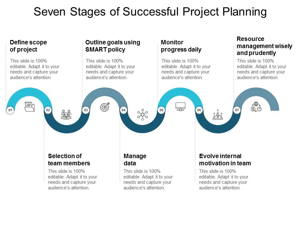 Seven_Stages_Of_Successful_Project_Planning_Ppt_PowerPoint_Presentation_Infographics_Slide_Slide_1.jpg