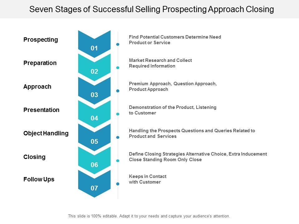Seven_Stages_Of_Successful_Selling_Prospecting_Approach_Closing_Ppt_PowerPoint_Presentation_Styles_Topics_Slide_1.jpg