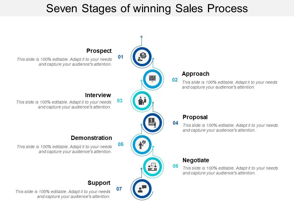 Seven_Stages_Of_Winning_Sales_Process_Ppt_PowerPoint_Presentation_Infographics_Visuals_Slide_1.jpg
