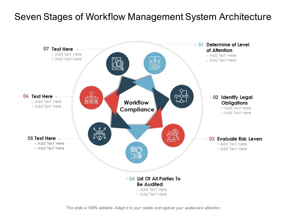 Seven_Stages_Of_Workflow_Management_System_Architecture_Ppt_PowerPoint_Presentation_Summary_Maker_PDF_Slide_1.jpg