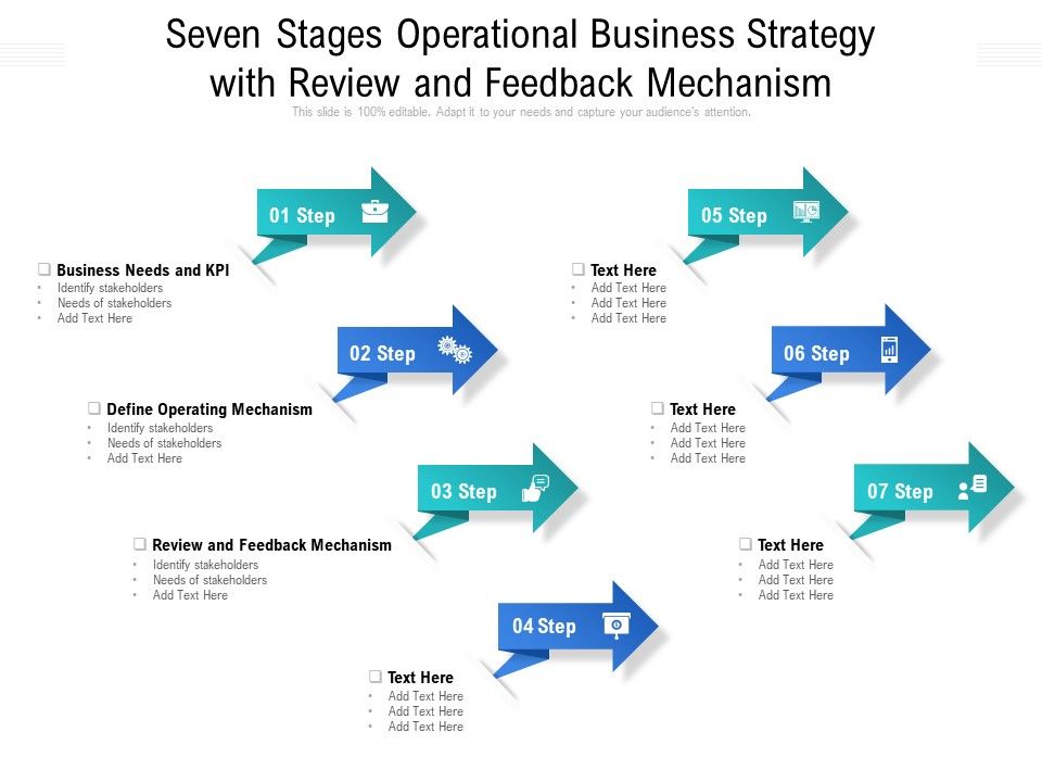 Seven_Stages_Operational_Business_Strategy_With_Review_And_Feedback_Mechanism_Ppt_PowerPoint_Presentation_Visual_Aids_Gallery_PDF_Slide_1.jpg