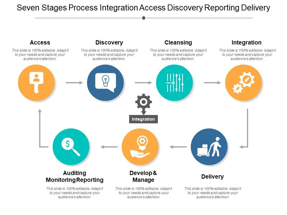 Seven_Stages_Process_Integration_Access_Discovery_Reporting_Delivery_Ppt_PowerPoint_Presentation_Portfolio_Designs_Slide_1.jpg