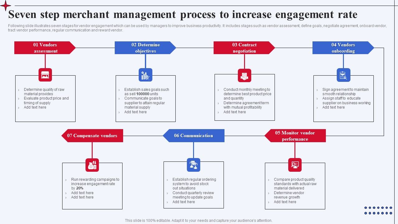 Seven_Step_Merchant_Management_Process_To_Increase_Engagement_Rate_Mockup_PDF_Slide_1.jpg