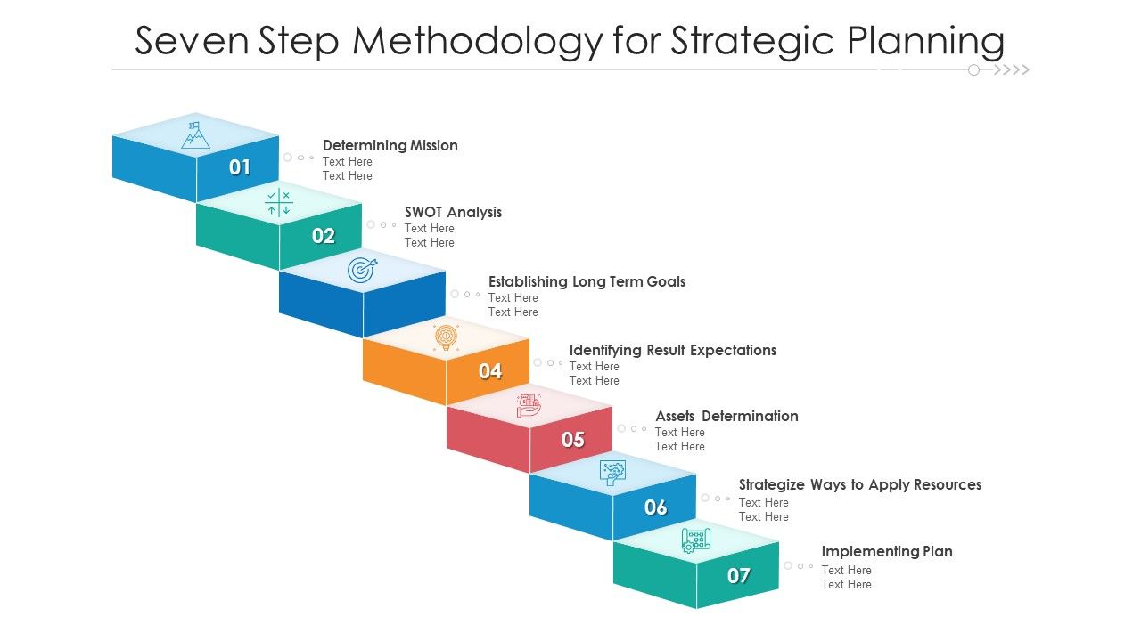 Seven_Step_Methodology_For_Strategic_Planning_Ppt_PowerPoint_Presentation_File_Clipart_PDF_Slide_1.jpg
