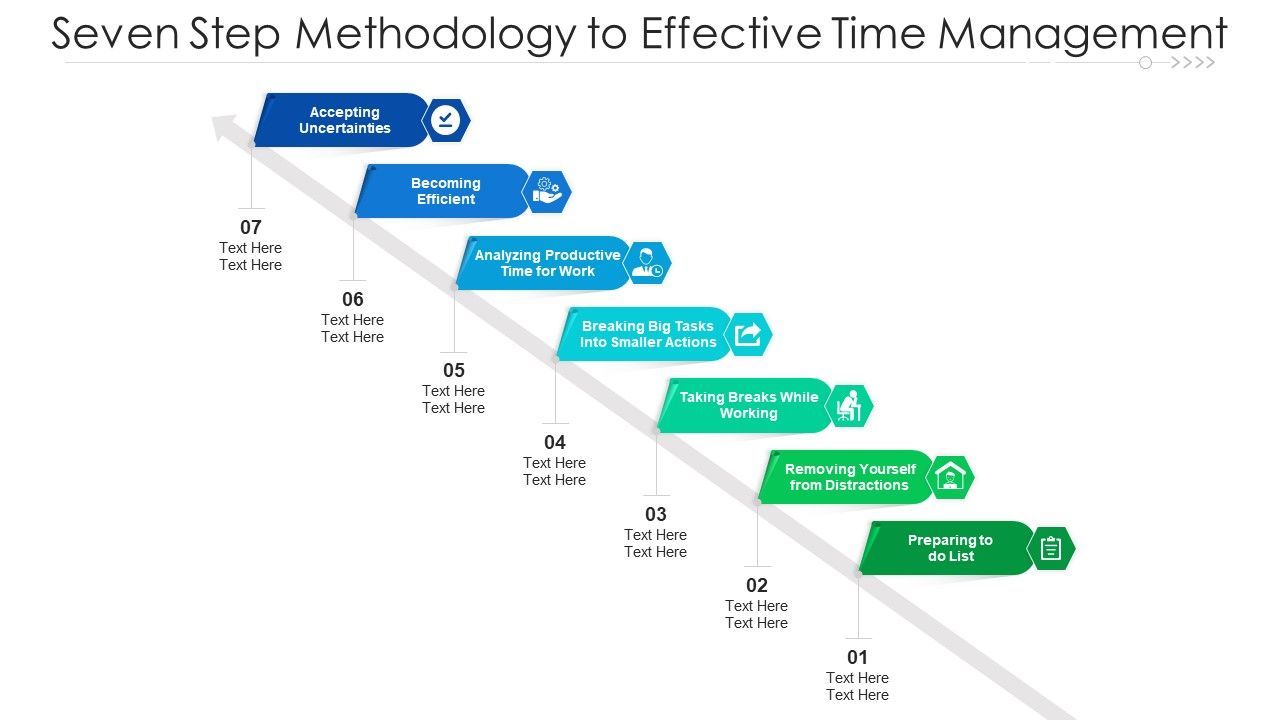 Seven_Step_Methodology_To_Effective_Time_Management_Ppt_PowerPoint_Presentation_Icon_Inspiration_PDF_Slide_1.jpg