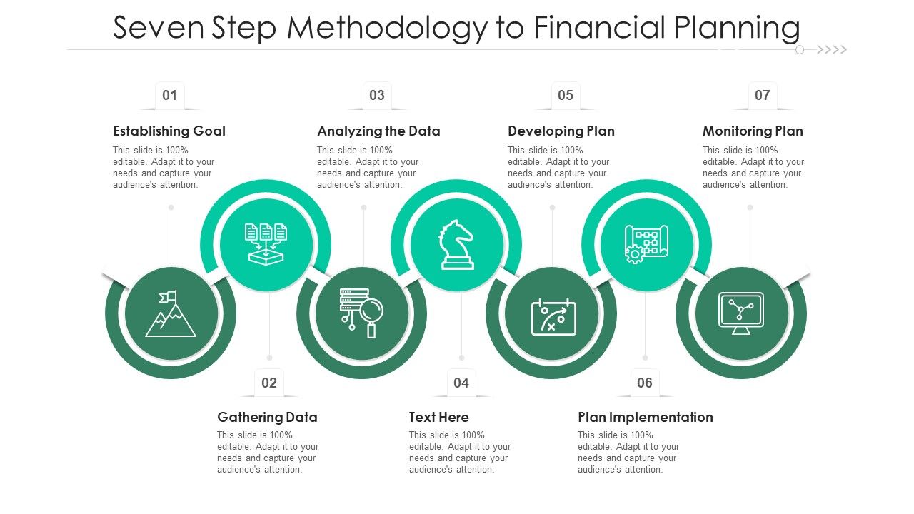 Seven_Step_Methodology_To_Financial_Planning_Ppt_PowerPoint_Presentation_File_Inspiration_PDF_Slide_1.jpg