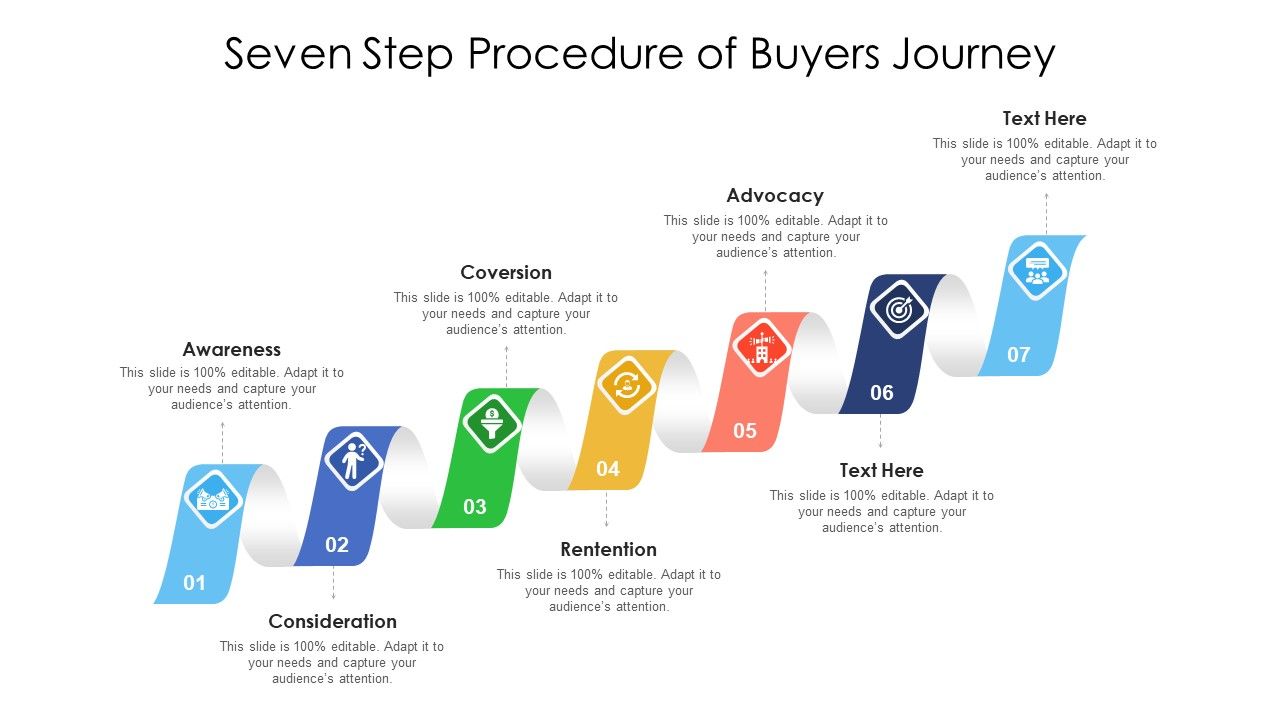 Seven_Step_Procedure_Of_Buyers_Journey_Ppt_PowerPoint_Presentation_File_Guidelines_PDF_Slide_1.jpg