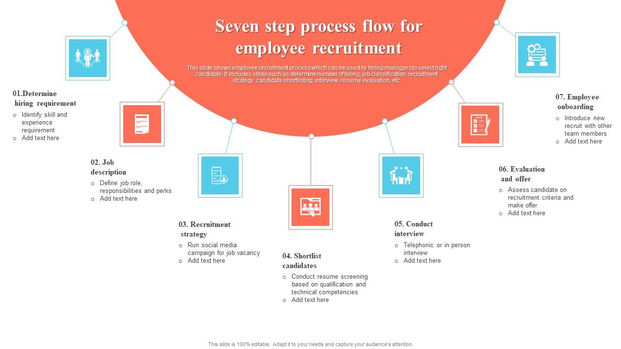 Seven_Step_Process_Flow_For_Employee_Recruitment_Ideas_PDF_Slide_1.jpg