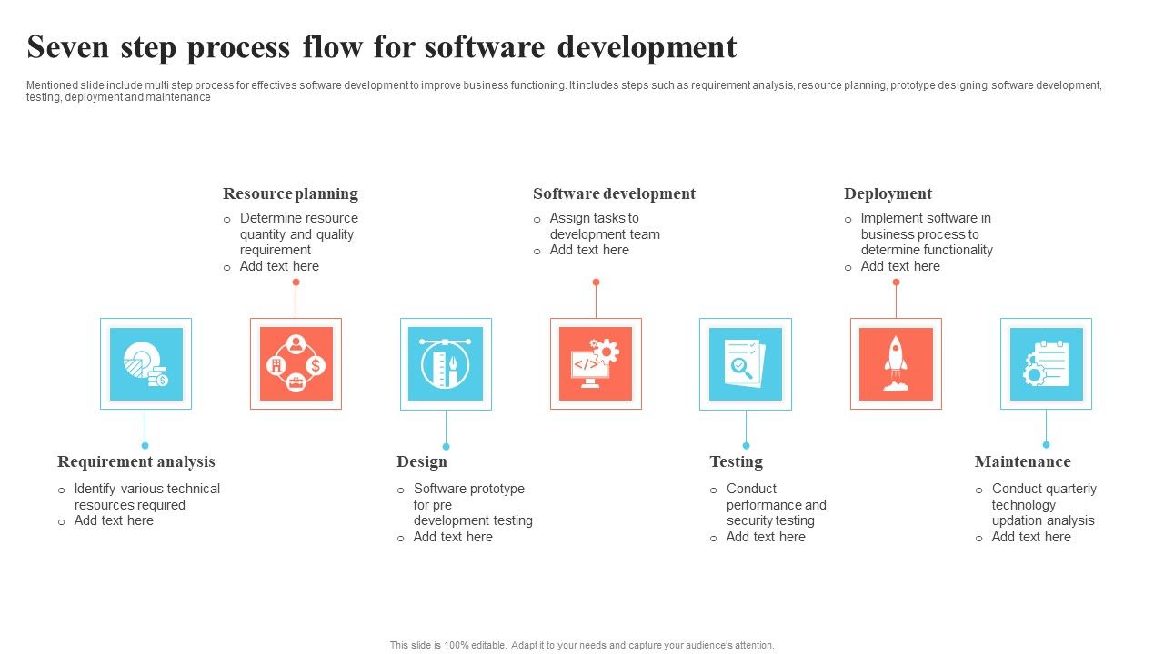 Seven_Step_Process_Flow_For_Software_Development_Slides_PDF_Slide_1.jpg