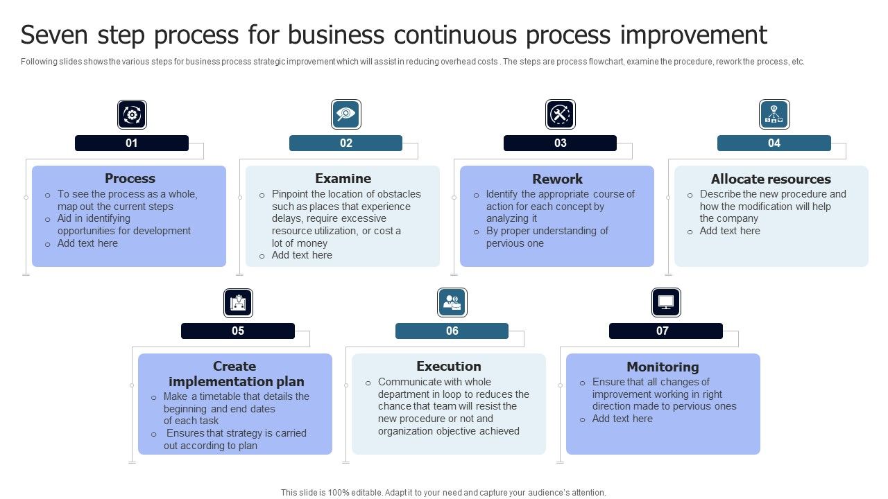 Seven_Step_Process_For_Business_Continuous_Process_Improvement_Brochure_PDF_Slide_1.jpg
