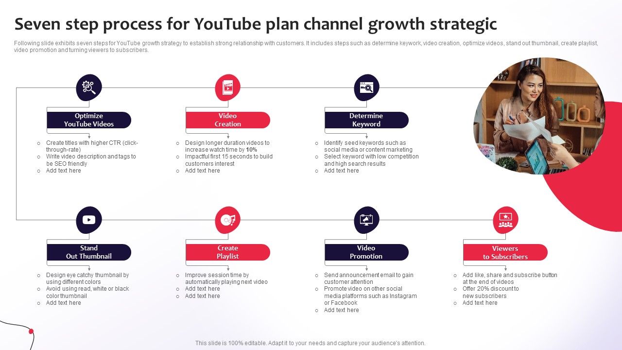 Seven_Step_Process_For_Youtube_Plan_Channel_Growth_Strategic_Microsoft_PDF_Slide_1.jpg