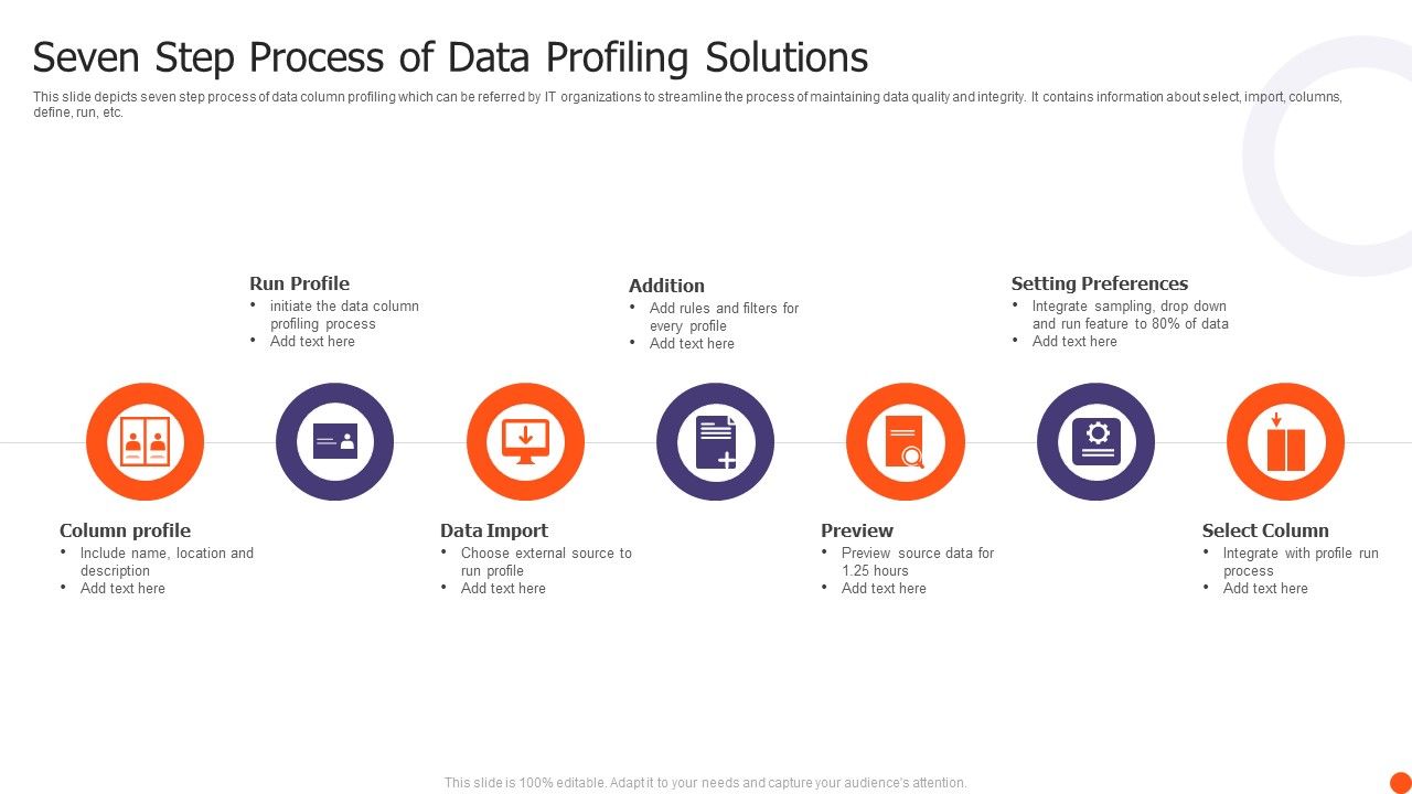 Seven_Step_Process_Of_Data_Profiling_Solutions_Ppt_Styles_Background_Images_PDF_Slide_1.jpg