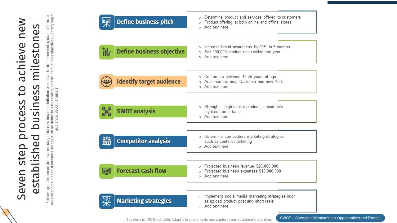 Seven_Step_Process_To_Achieve_New_Established_Business_Milestones_Ideas_PDF_Slide_1.jpg