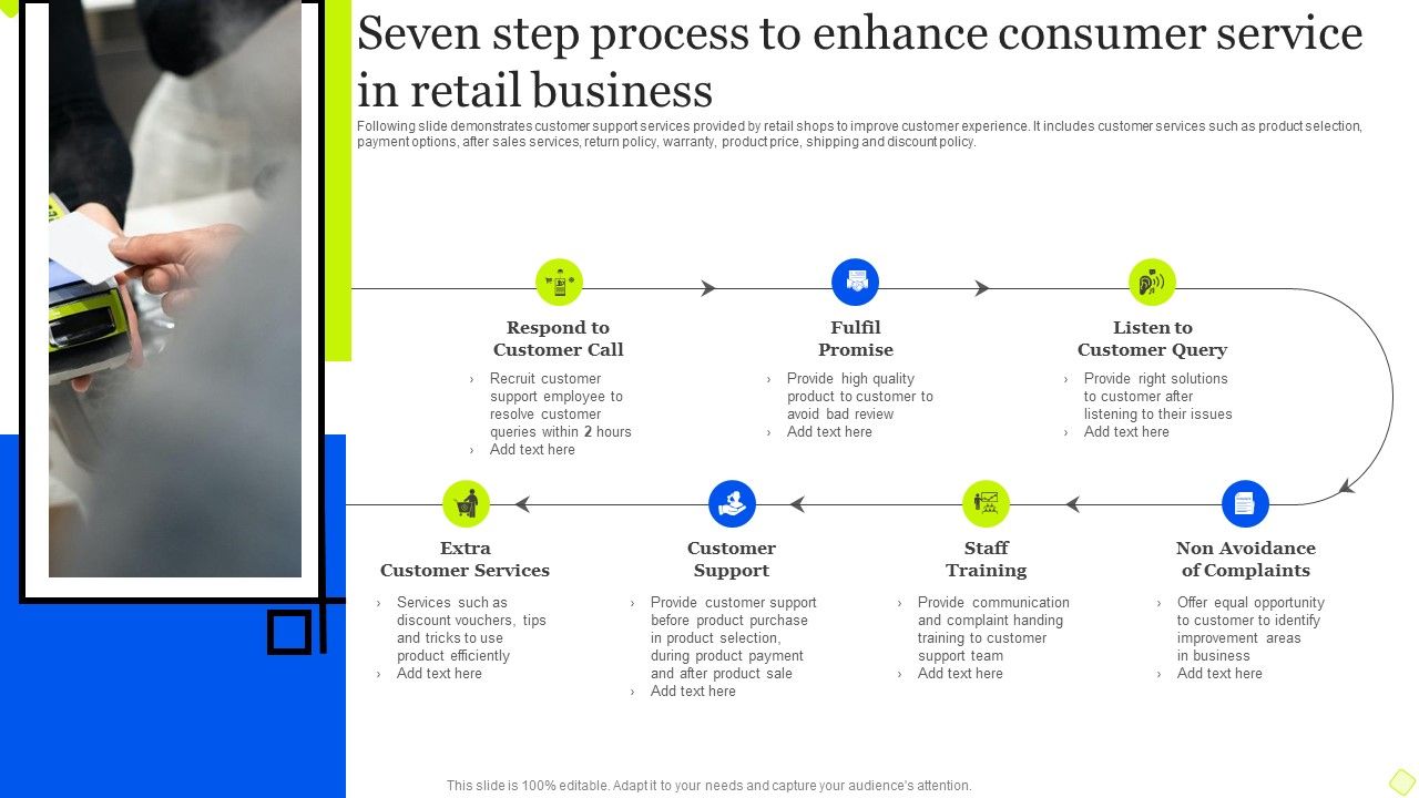 Seven_Step_Process_To_Enhance_Consumer_Service_In_Retail_Business_Ideas_PDF_Slide_1.jpg