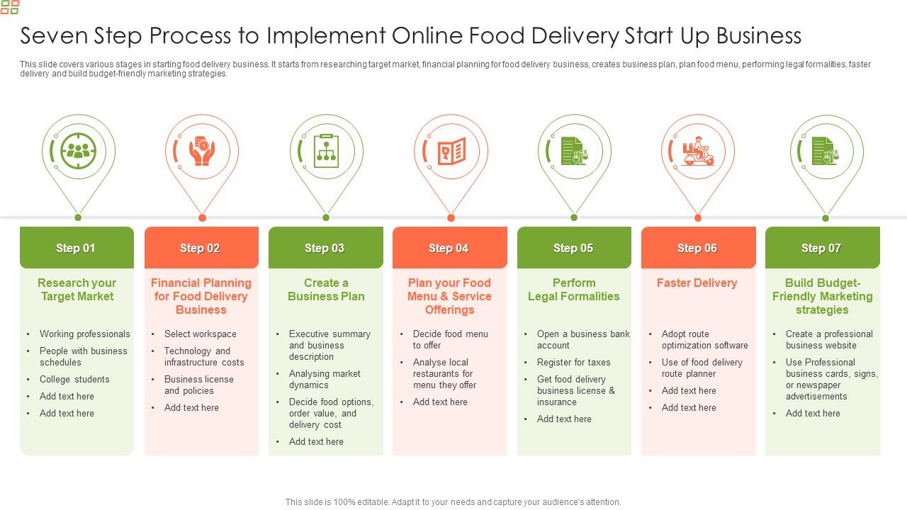 Seven_Step_Process_To_Implement_Online_Food_Delivery_Start_Up_Business_Information_PDF_Slide_1.jpg