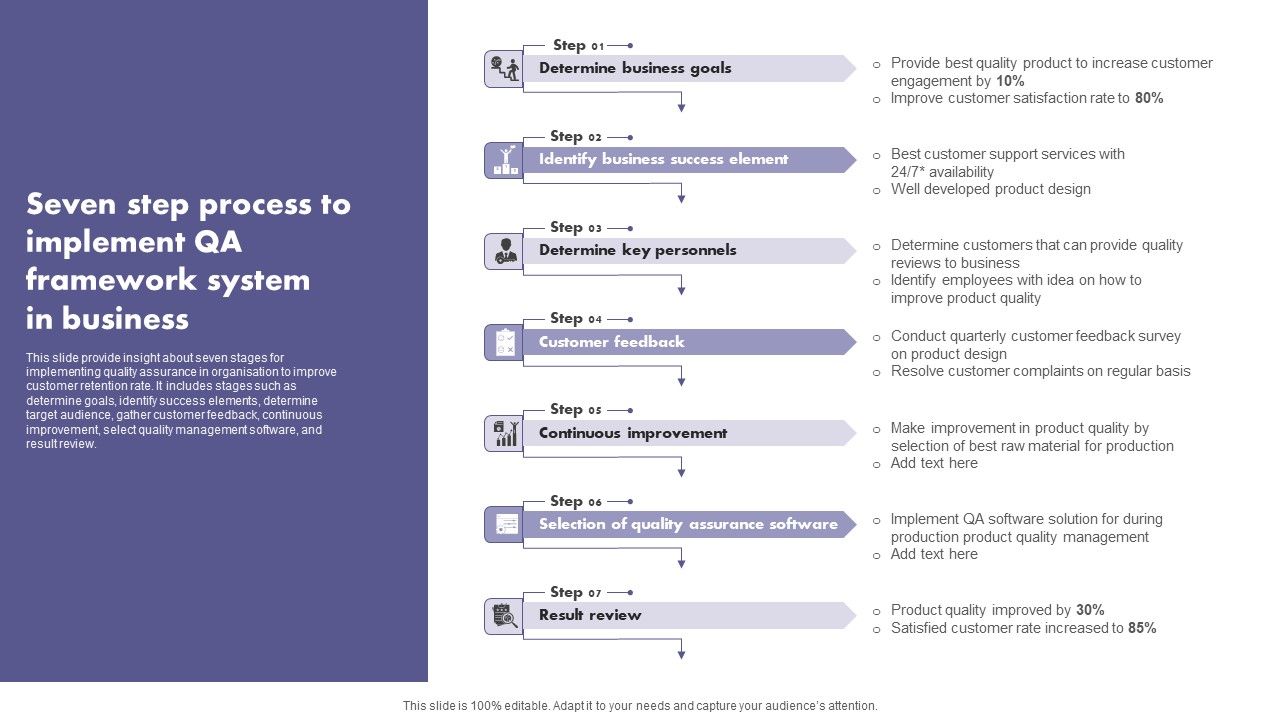 Seven_Step_Process_To_Implement_QA_Framework_System_In_Business_Demonstration_PDF_Slide_1.jpg