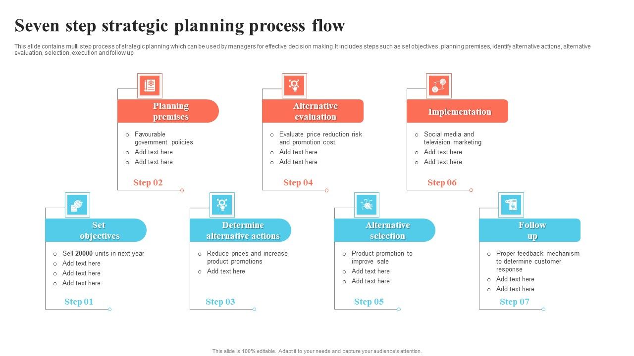 Seven_Step_Strategic_Planning_Process_Flow_Template_PDF_Slide_1.jpg