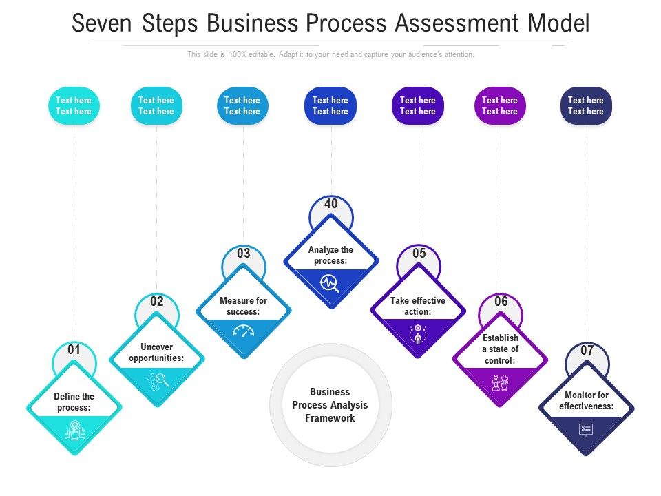 Seven_Steps_Business_Process_Assessment_Model_Ppt_PowerPoint_Presentation_Infographic_Template_Aids_PDF_Slide_1.jpg