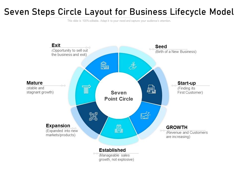 Seven_Steps_Circle_Layout_For_Business_Lifecycle_Model_Ppt_PowerPoint_Presentation_Professional_Background_PDF_Slide_1.jpg