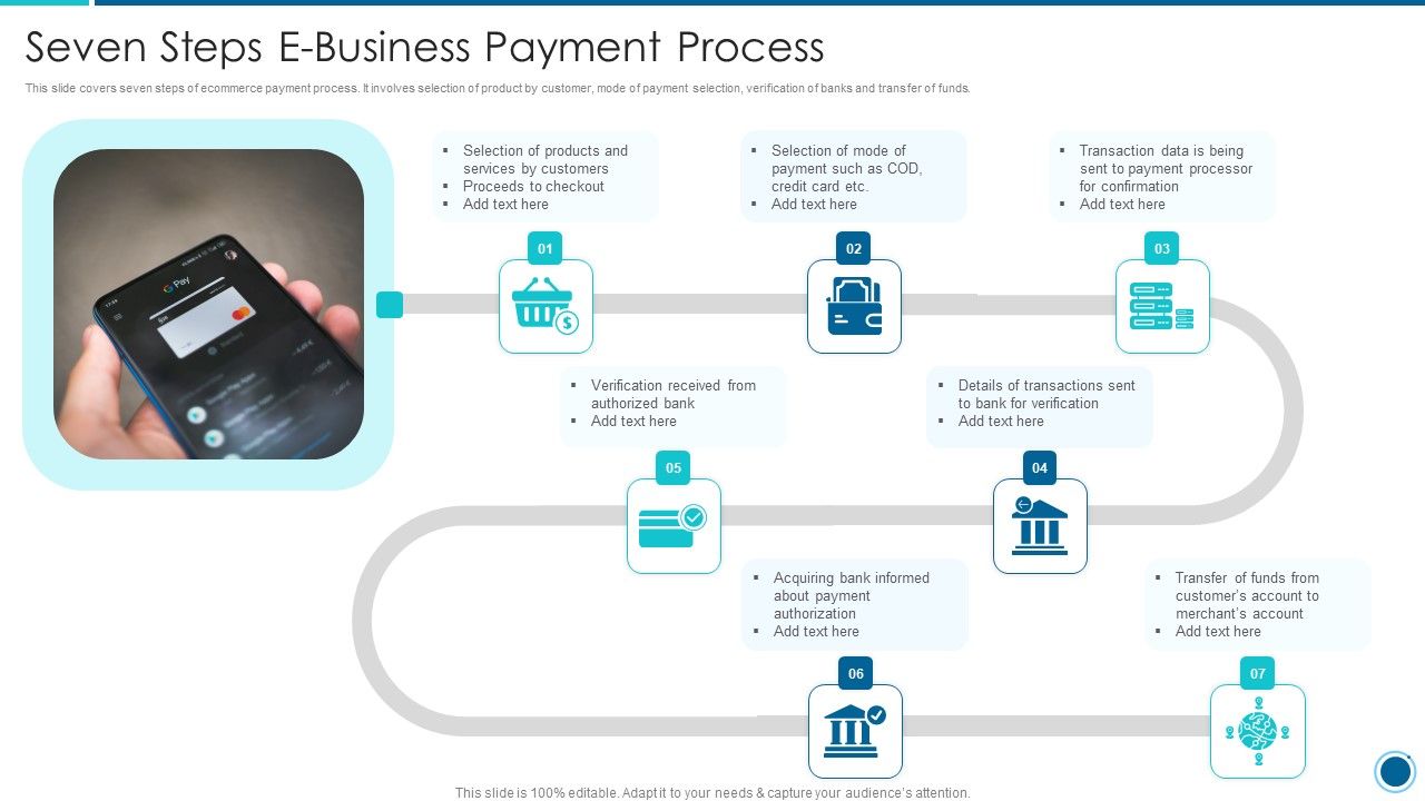 Seven_Steps_E_Business_Payment_Process_Topics_PDF_Slide_1.jpg