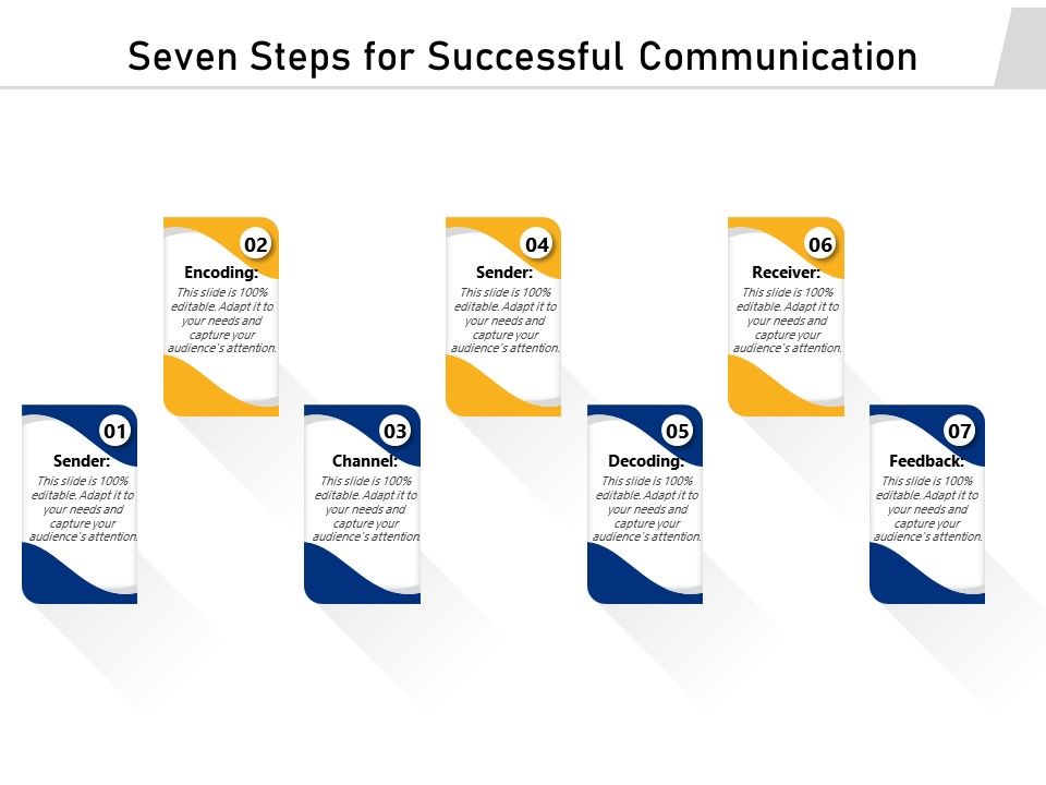 Seven_Steps_For_Successful_Communication_Ppt_PowerPoint_Presentation_Inspiration_PDF_Slide_1.jpg