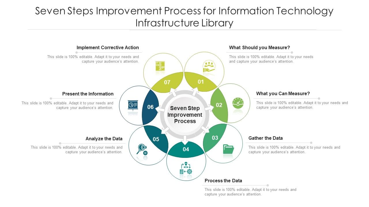 Seven_Steps_Improvement_Process_For_Information_Technology_Infrastructure_Library_Ppt_PowerPoint_Presentation_Gallery_Format_PDF_Slide_1.jpg