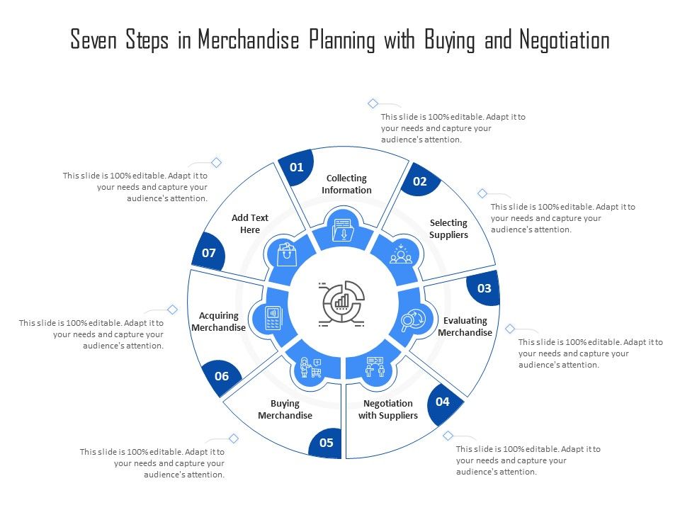 Seven_Steps_In_Merchandise_Planning_With_Buying_And_Negotiation_Ppt_PowerPoint_Presentation_Gallery_Styles_PDF_Slide_1.jpg