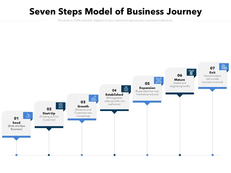 Seven_Steps_Model_Of_Business_Journey_Ppt_PowerPoint_Presentation_File_Slide_Portrait_PDF_Slide_1.jpg