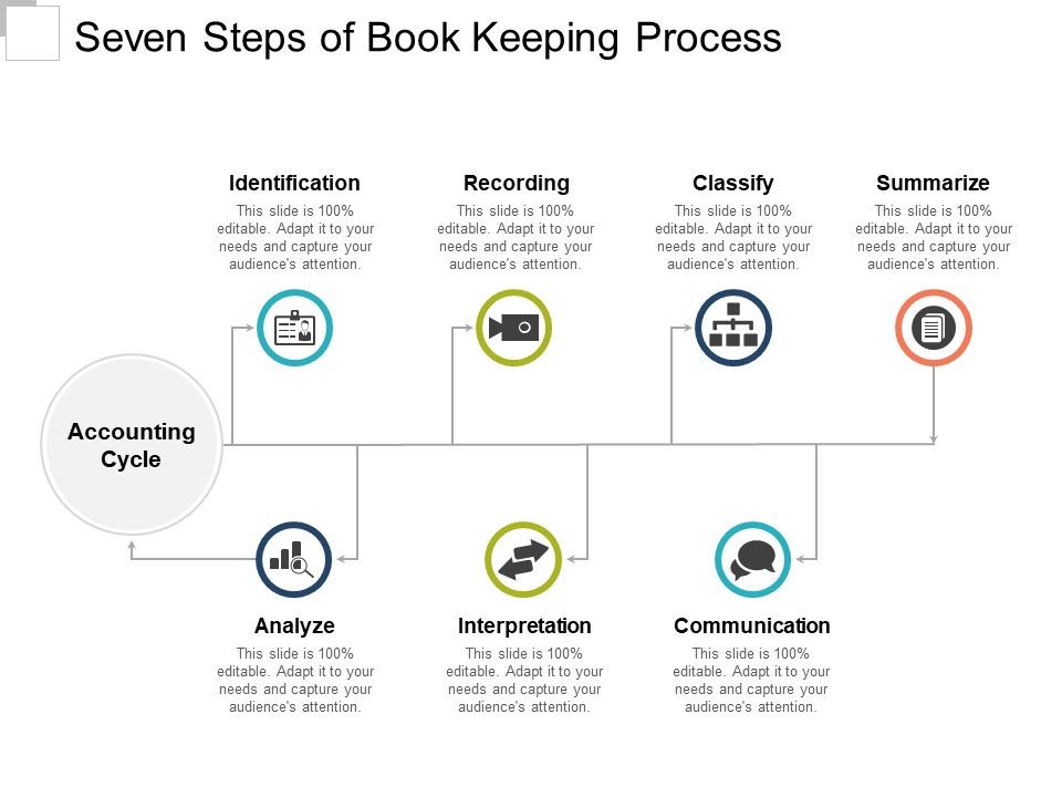 Seven_Steps_Of_Book_Keeping_Process_Ppt_PowerPoint_Presentation_Layouts_Shapes_Slide_1.jpg