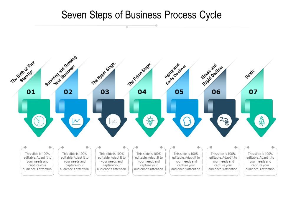 Seven_Steps_Of_Business_Process_Cycle_Ppt_PowerPoint_Presentation_Professional_Mockup_PDF_Slide_1.jpg