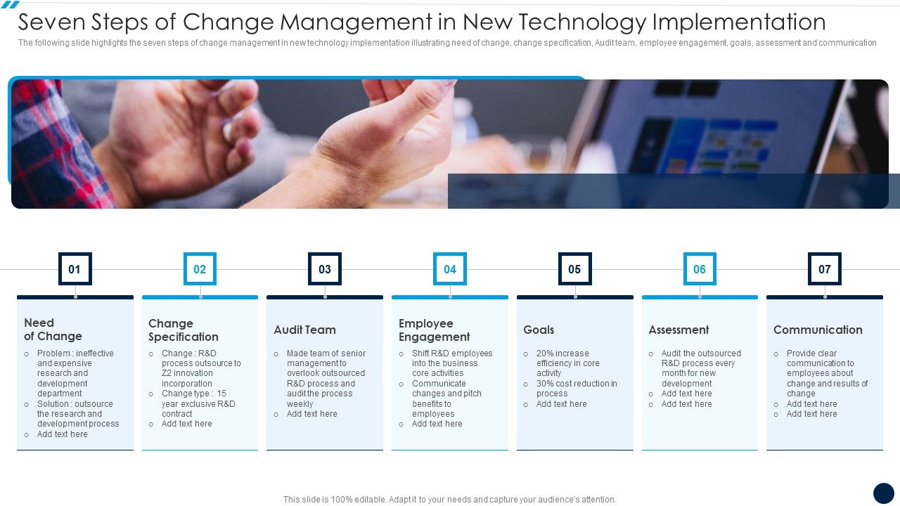 Seven_Steps_Of_Change_Management_In_New_Technology_Implementation_Template_PDF_Slide_1.jpg