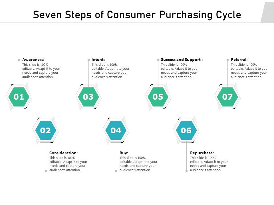 Seven_Steps_Of_Consumer_Purchasing_Cycle_Ppt_PowerPoint_Presentation_Outline_Gridlines_PDF_Slide_1.jpg
