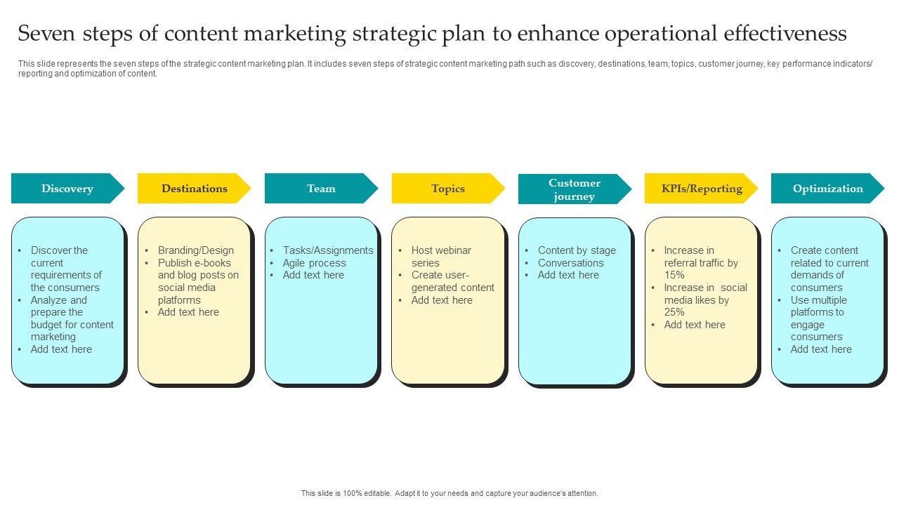 Seven_Steps_Of_Content_Marketing_Strategic_Plan_To_Enhance_Operational_Effectiveness_Ideas_PDF_Slide_1.jpg