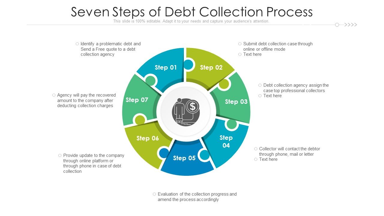 Seven_Steps_Of_Debt_Collection_Process_Ppt_PowerPoint_Presentation_Infographic_Template_Layouts_PDF_Slide_1.jpg