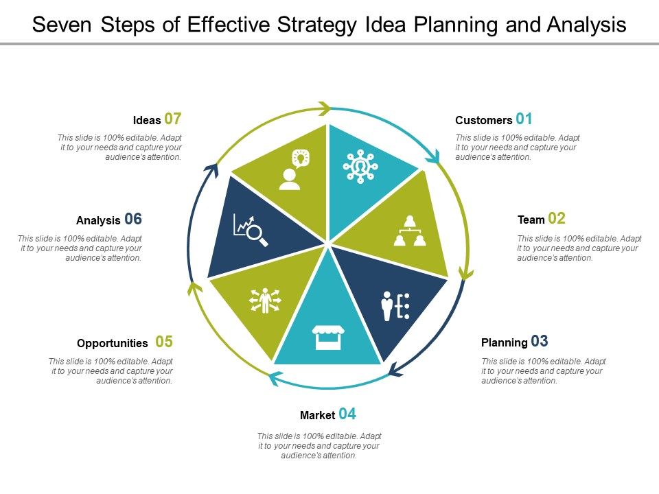 Seven_Steps_Of_Effective_Strategy_Idea_Planning_And_Analysis_Ppt_PowerPoint_Presentation_Ideas_Deck_Slide_1.jpg