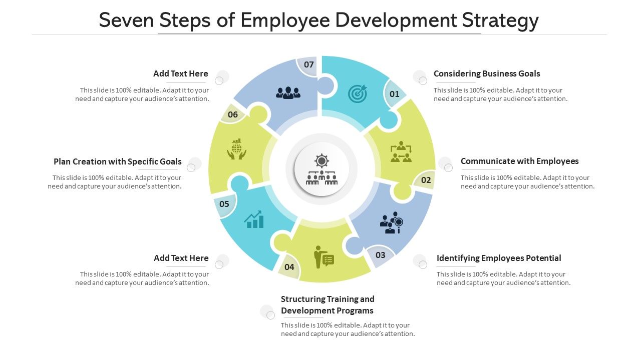 Seven_Steps_Of_Employee_Development_Strategy_Ppt_PowerPoint_Presentation_File_Visual_Aids_PDF_Slide_1.jpg