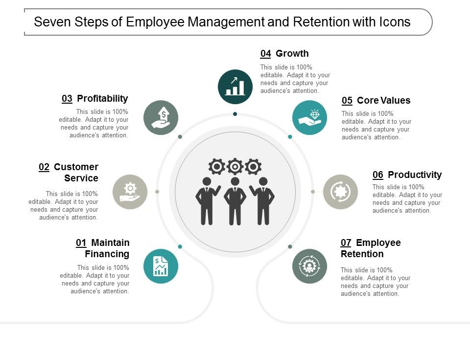 Seven_Steps_Of_Employee_Management_And_Retention_With_Icons_Ppt_PowerPoint_Presentation_Summary_Microsoft_Slide_1.jpg